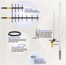 美國邦納無線傳感器網絡技術 核心產品、關鍵技術及其應用解析