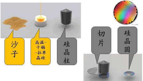 全球缺芯浪潮 硅晶圓供應緊張，芯片價格飆升與網絡技術挑戰(zhàn)