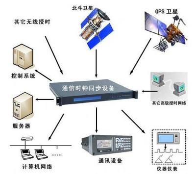 甘肅張掖市通訊設備市場 其他通信產品分類概覽與采購指南