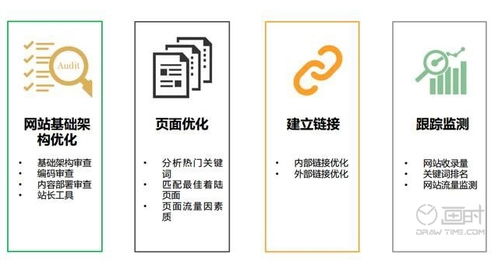 企業(yè)網(wǎng)站維護(hù)外包的優(yōu)勢與網(wǎng)站開發(fā)維護(hù)一體化策略